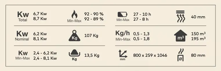 Especificaciones estufa de pellet Maia 6 y 8 kw